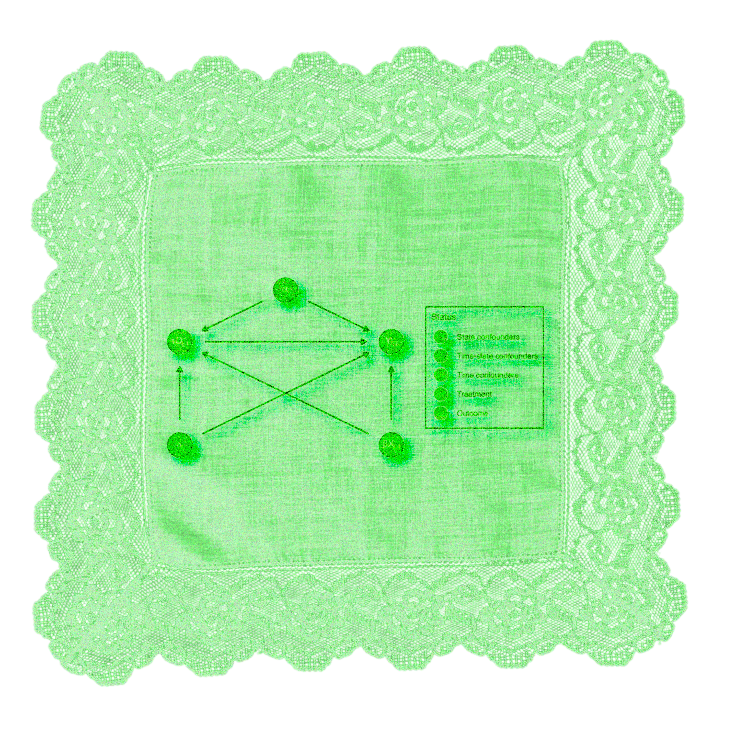 project thumbnail hover